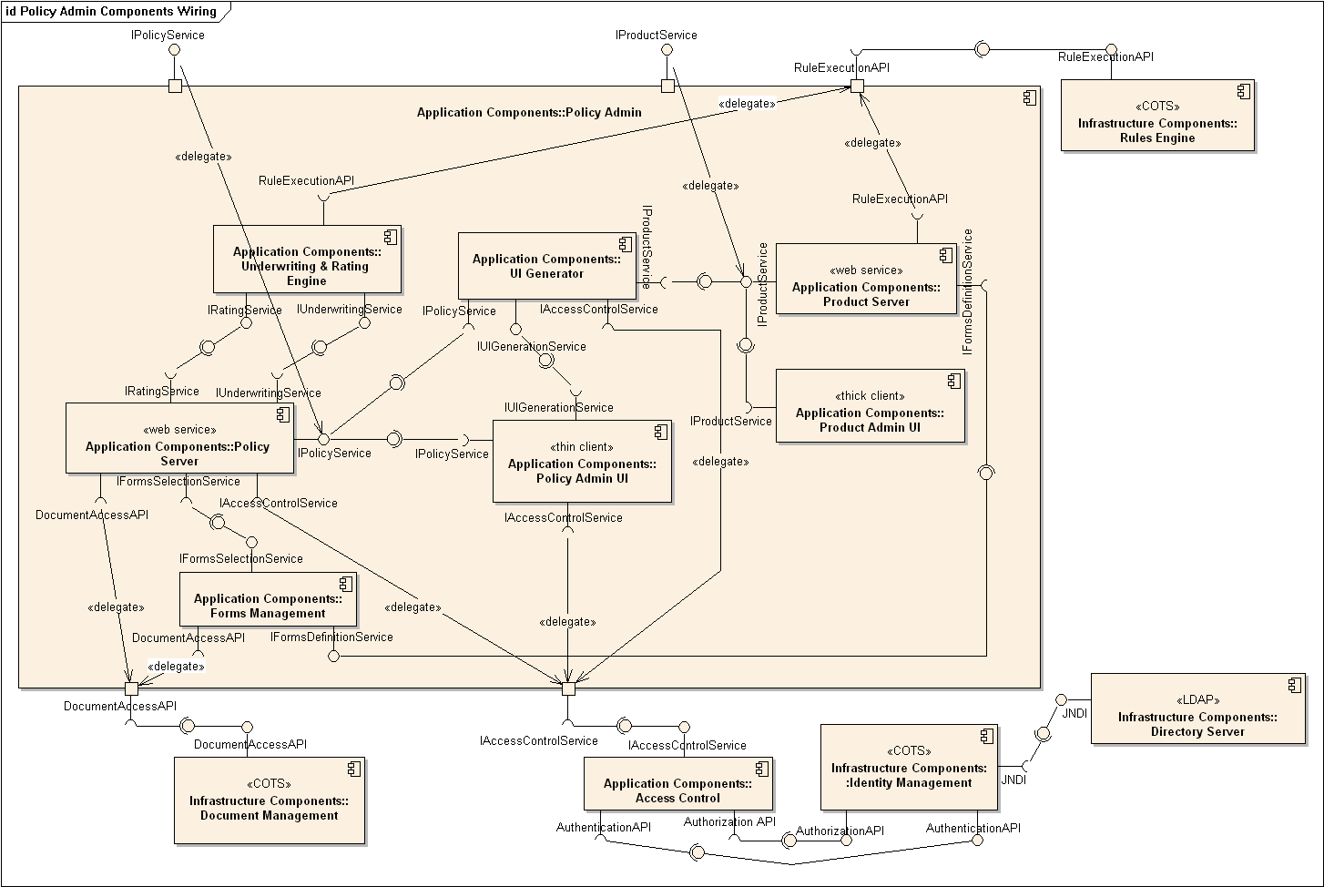 Description of a software component and its inner relations in the Universal Modelling Language,