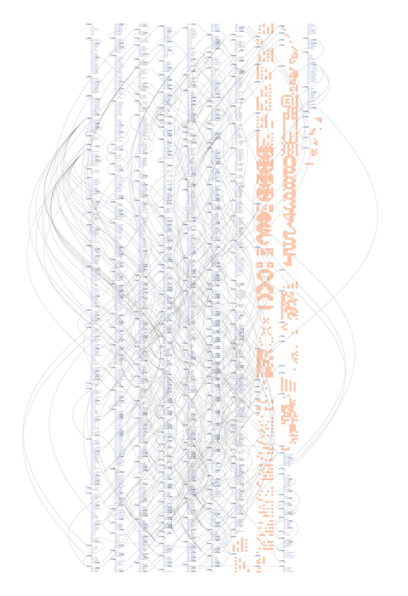 Visualization of the execution of Pac-Man's source code