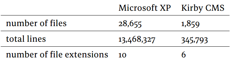 Table comparing the scale of two software development projects.